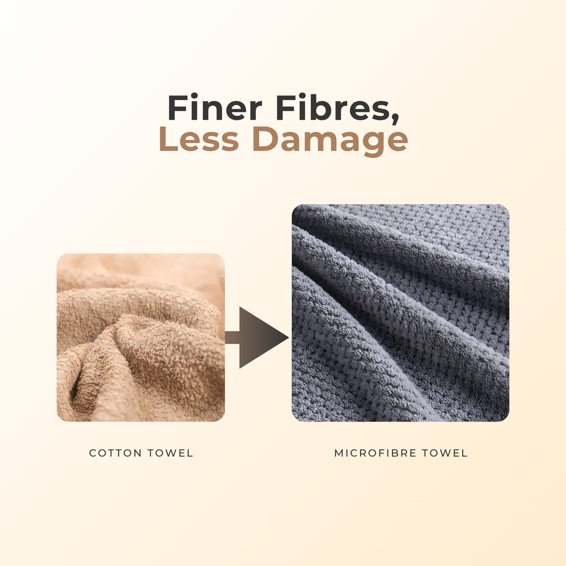 Comparison of cotton towel and microfiber towel with text 'Finer Fibres, Less Damage' on a beige background.
